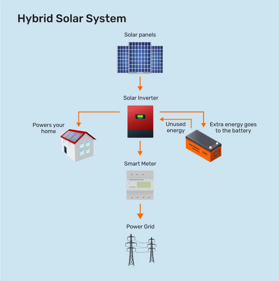 hybrid-solar-system